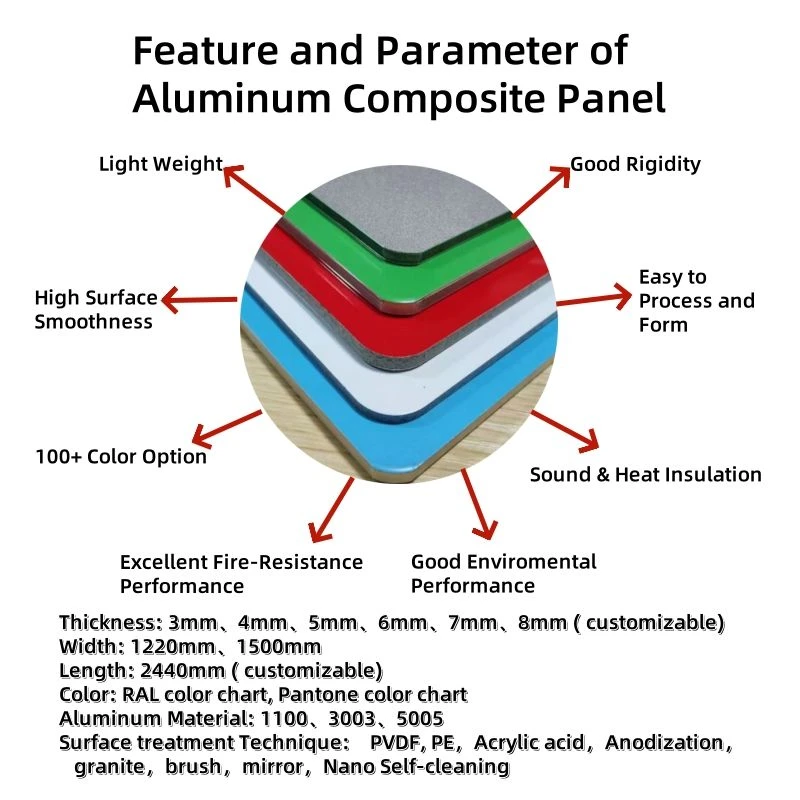 aluminum composite advantage -pic aluminum composite advantage -pic